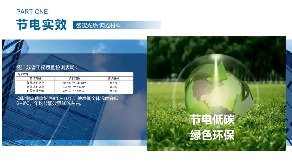 贺先生找合伙人