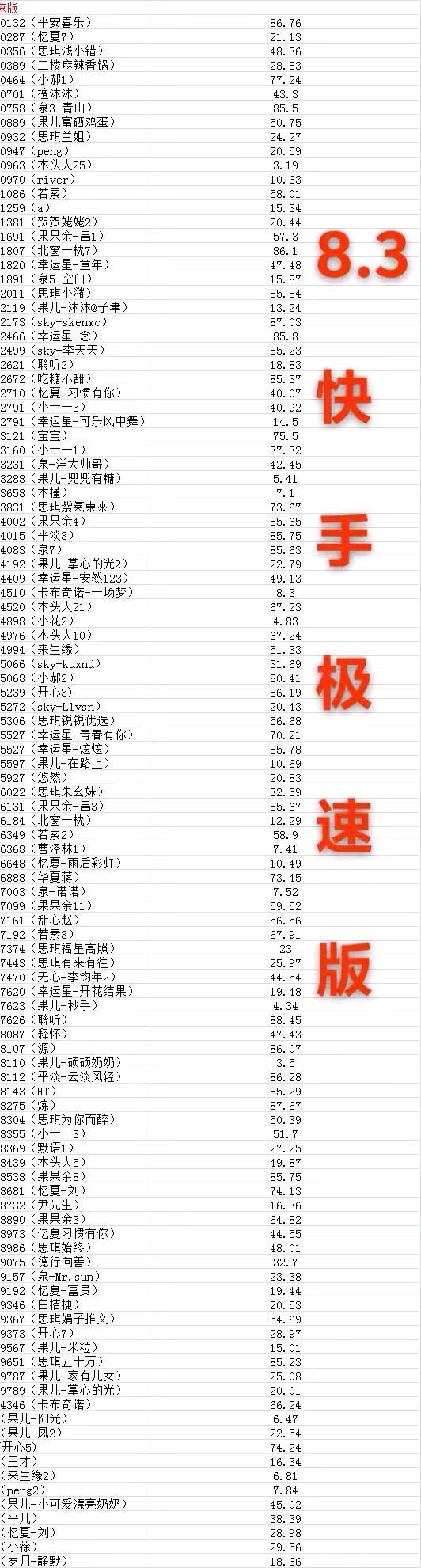 杨先生其他供需