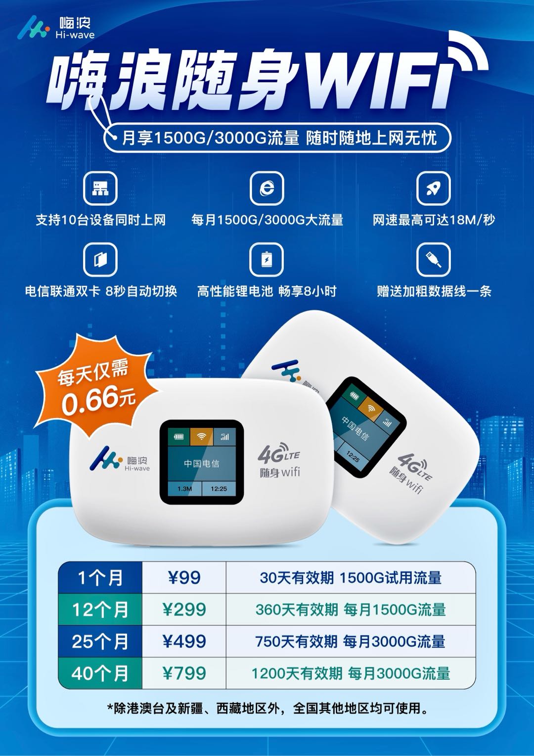 巩振忠地推项目嗨浪随身WiFi 全国招代理，政策制顶