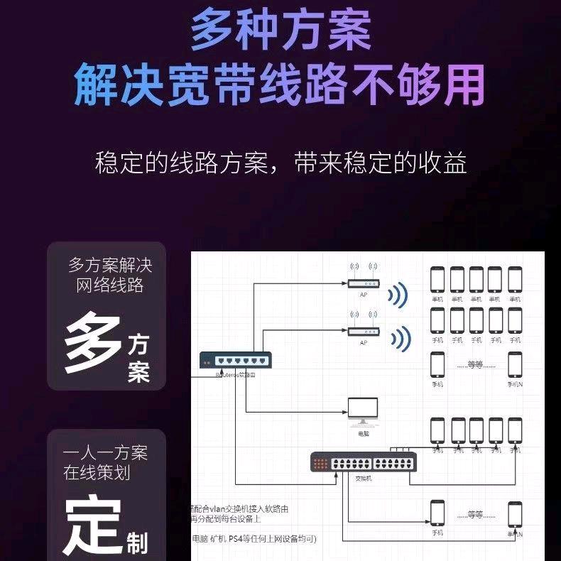 刘禄专业工作室网络搭建与维护