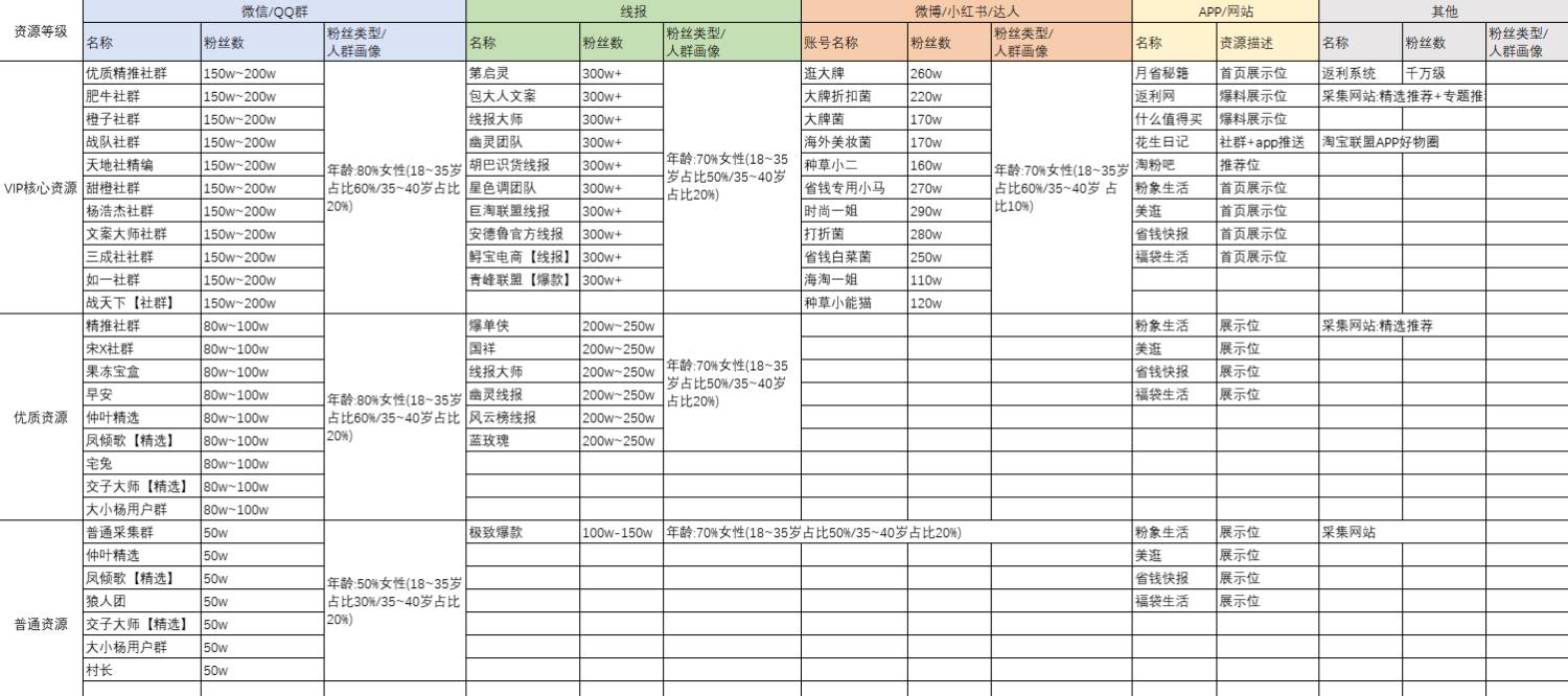宋佳惠销货渠道淘宝天猫商家进来