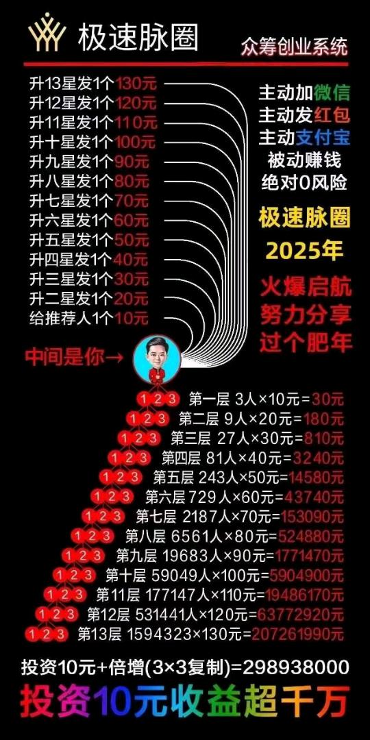 贾明星找合伙人