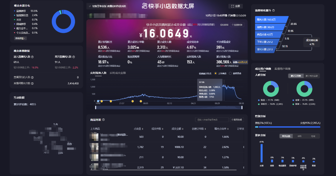 高先生无人带货，短视频带货，高爆单，无费用