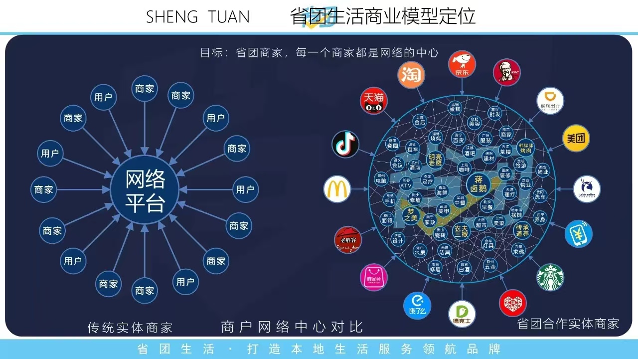 朱先生地推项目省团生活地推，每单24-360+团队分佣+长期被动管道收益