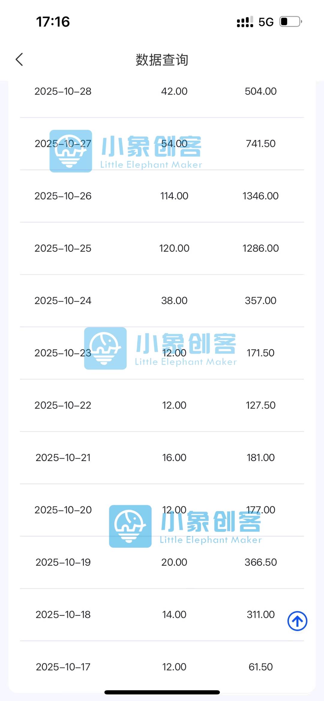 李金明找合伙人拼多多虚拟店铺全托管代运营