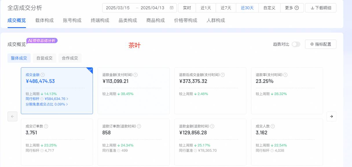 张先生销货渠道