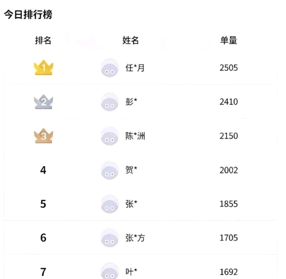 张先生找合伙人无人售货审核员，居家副业