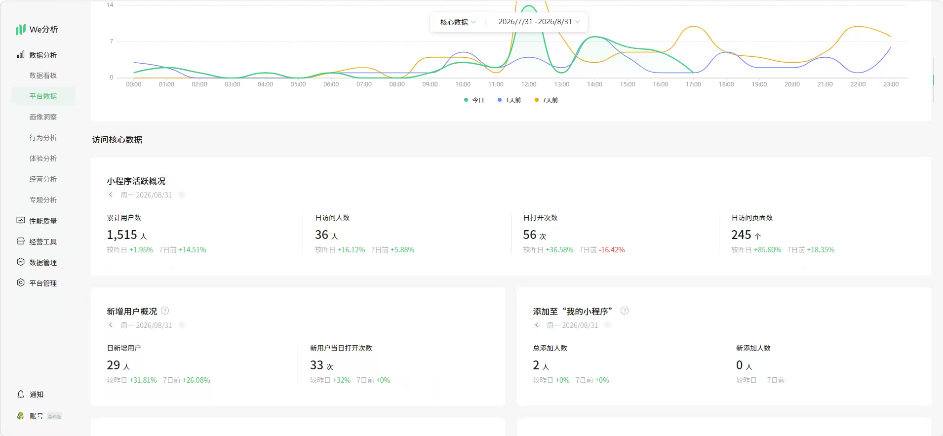 苏相超我提供WiFi贴物料，招募本地商家铺设合伙人，无需囤货，轻资产可启动！