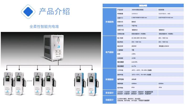 向林品牌货源有优质充电桩产品，诚寻渠道资源伙伴，携手开拓新能源市场