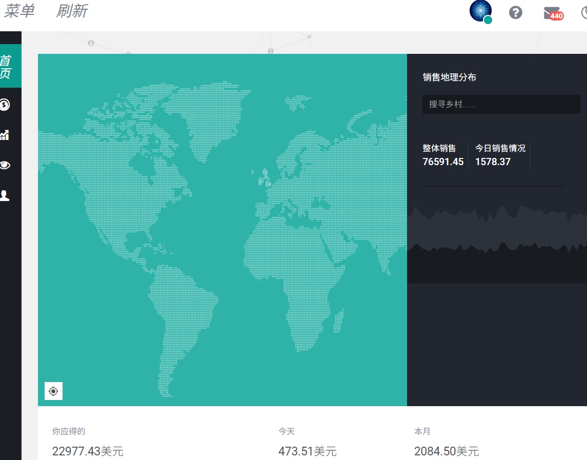 黄女士其他供需广告联盟日收益！稳定日结*免费教学，提供技术，希望大家都真诚一点！