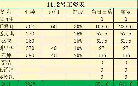 关舒阳找合伙人旺达道路救援—轻投资稳收益