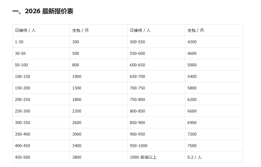 卢新梅其他供需