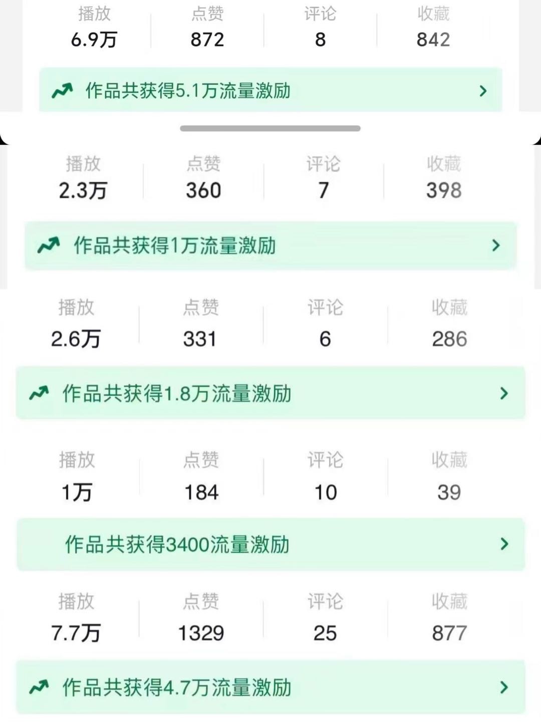 张先生其他供需全平台推广合作：小说推文、短剧、博主商务合作等 全程扶持小白速成