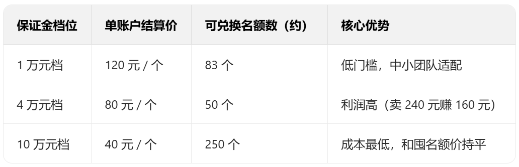 张建军找合伙人