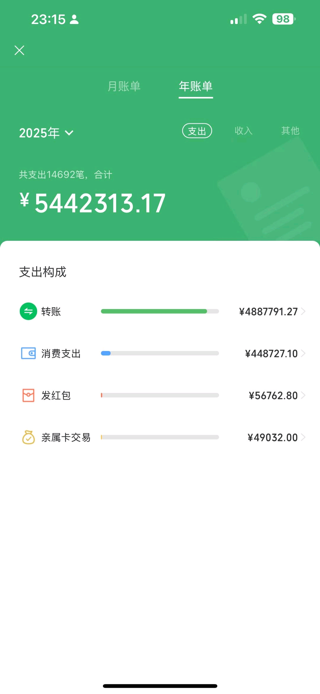 张厂找合伙人