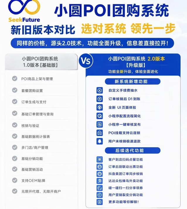 杨先生找合伙人小圆汇定投广告 精准获客,轻资产增收