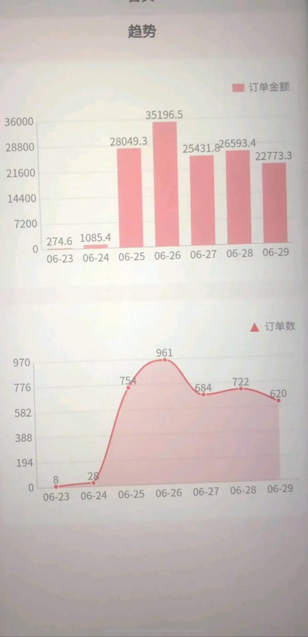 黄先生新型电商模式
