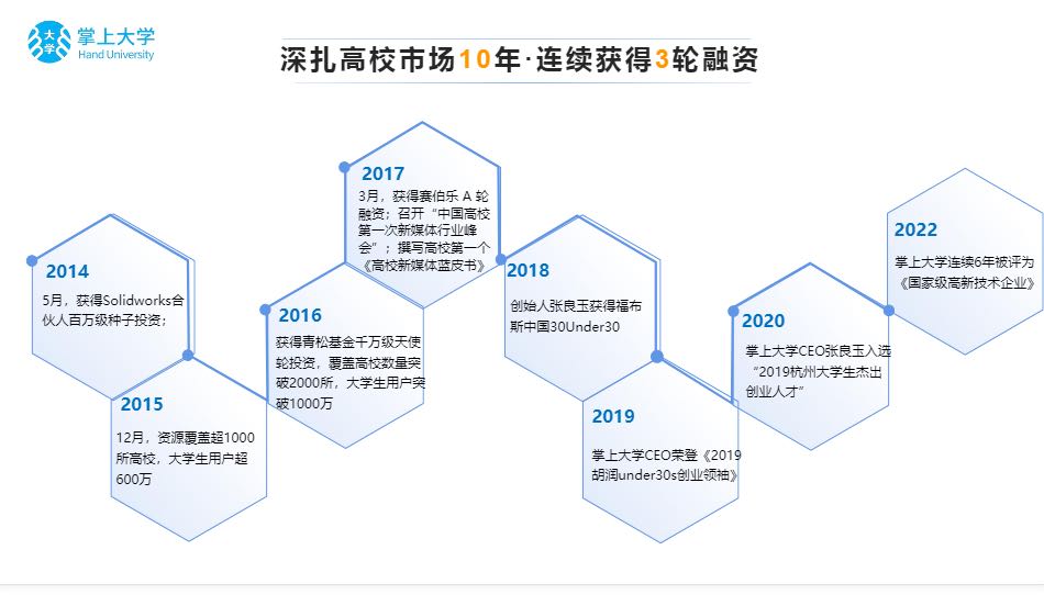 裘先生销货渠道
