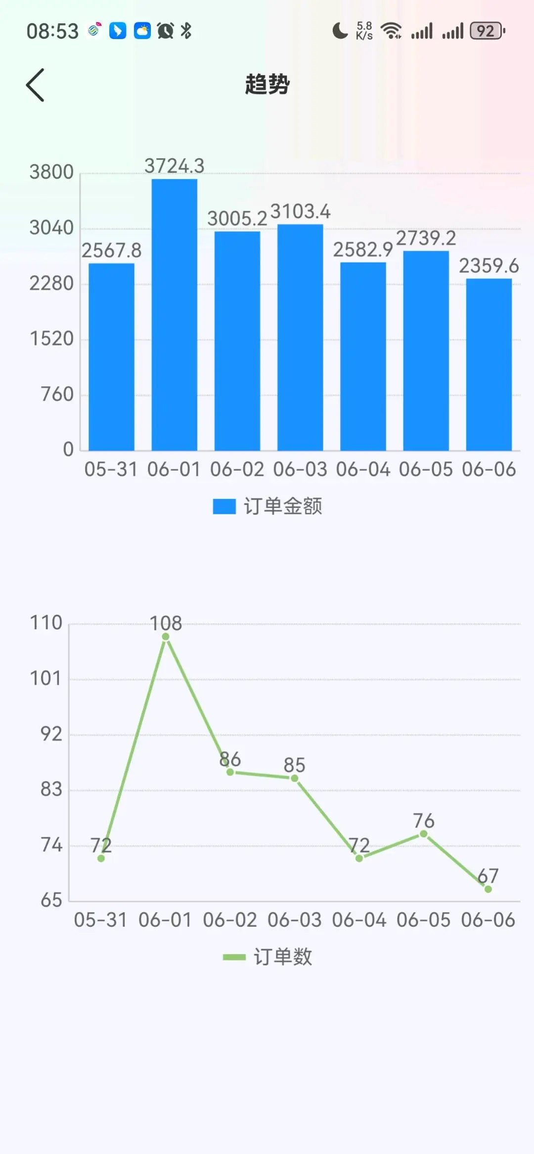 张先生找合伙人副业,临期食品,一件代发,免费带