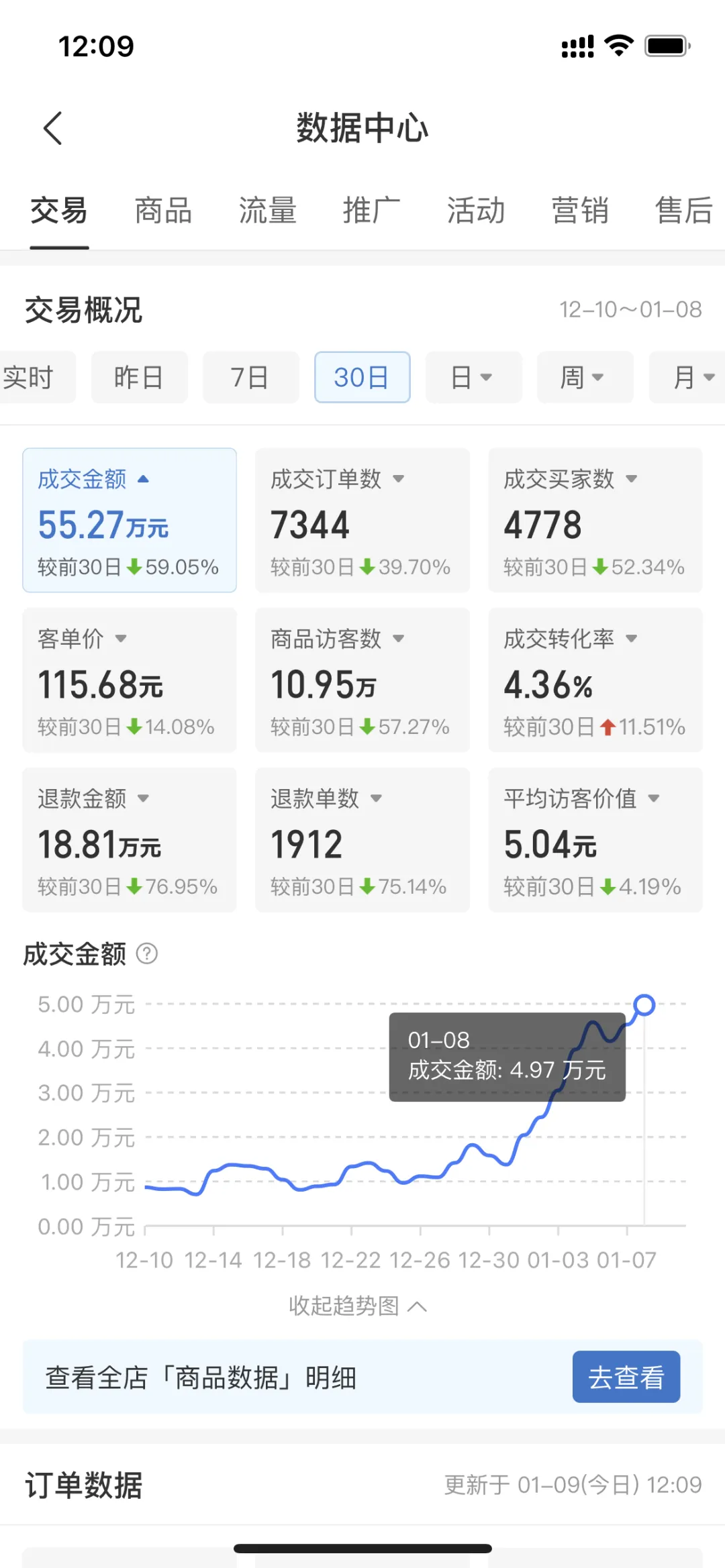 王先生0学费,0基础,免费带,先拿结果再分利润,拼多多淘宝店铺运营
