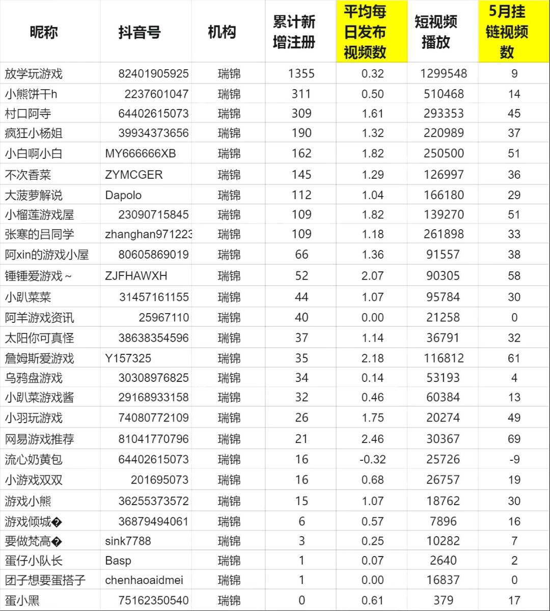 张先生推广团队抖音快手达人推广团队求合作 不接加盟