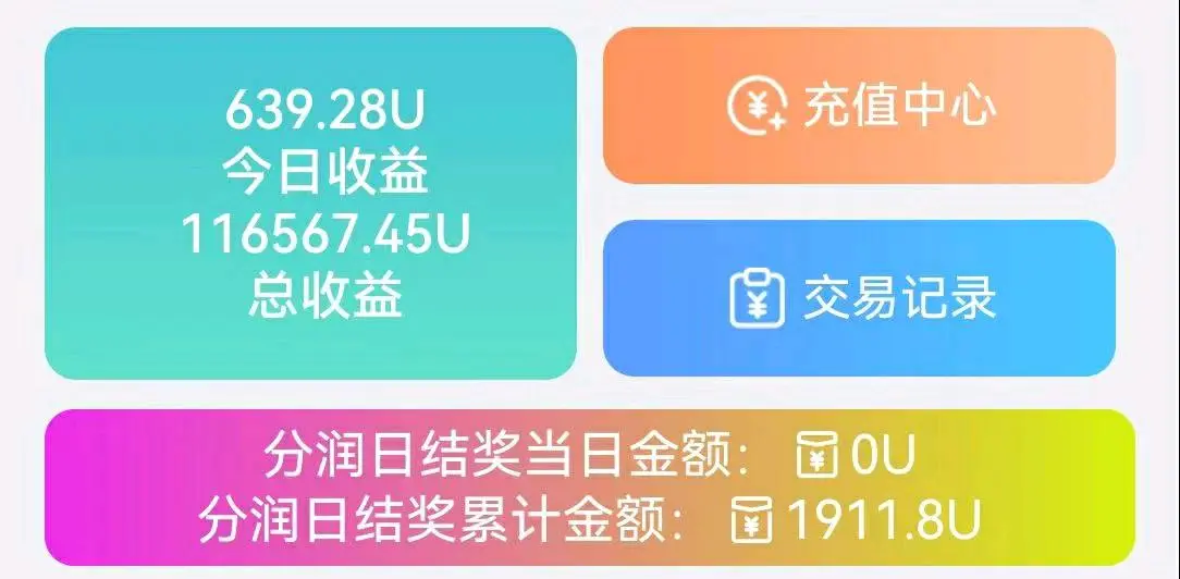 袁女士找合伙人