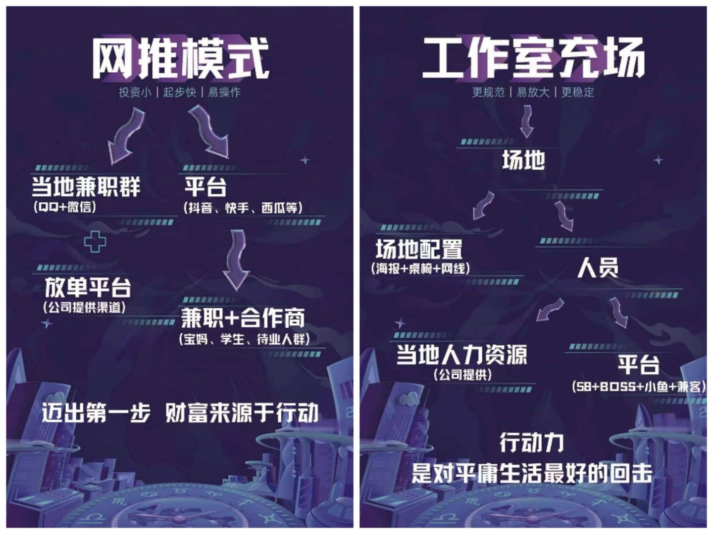 张先生找合伙人