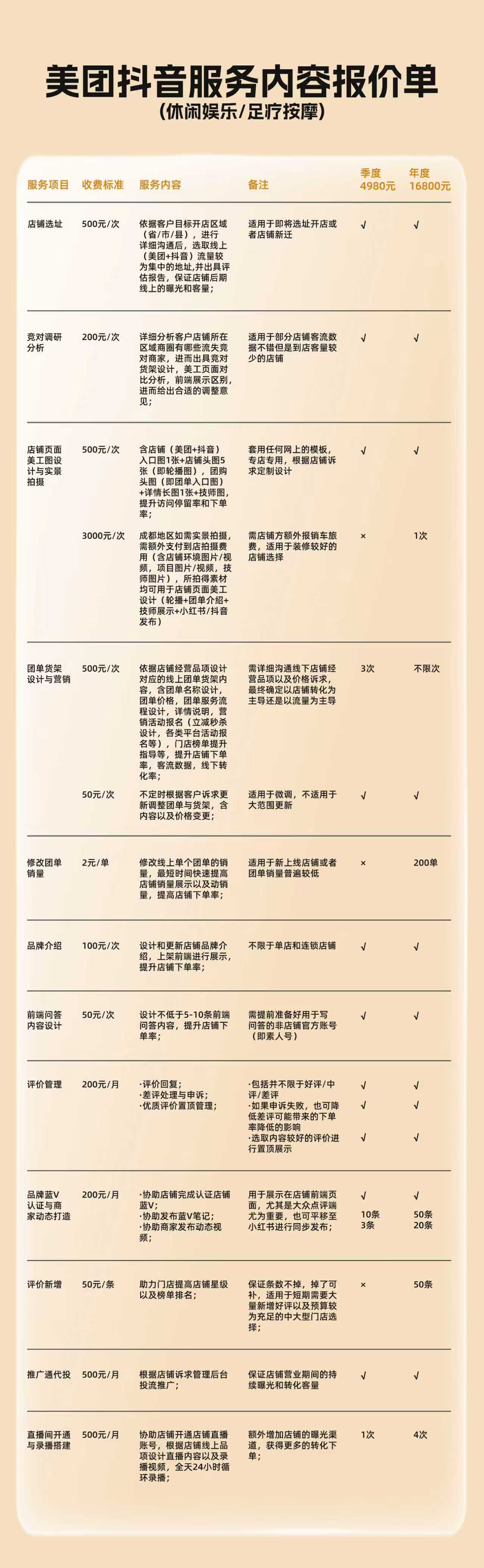 余胜刚乙方信息足疗/养生/Spa馆代运营，选址，广告投流，项目套餐+图文视频拍摄剪辑