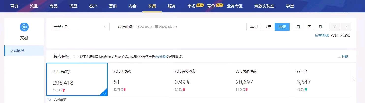 张瑜找合伙人