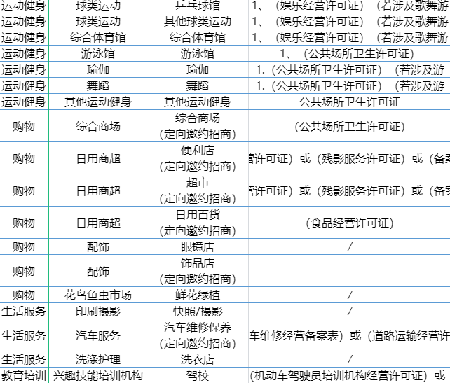 刘先生找合伙人