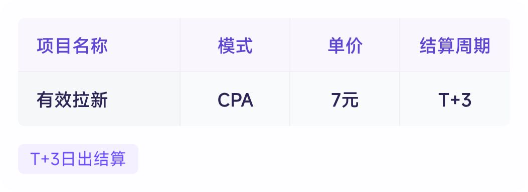 崔豪地推项目我提供软件注册拉新项目合作，佣金7-36元，寻找地推资源对接