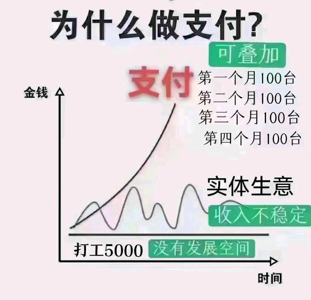 陈阵找合伙人拉卡拉招全国招募代理商，激活pos机一台赚500+流水分润