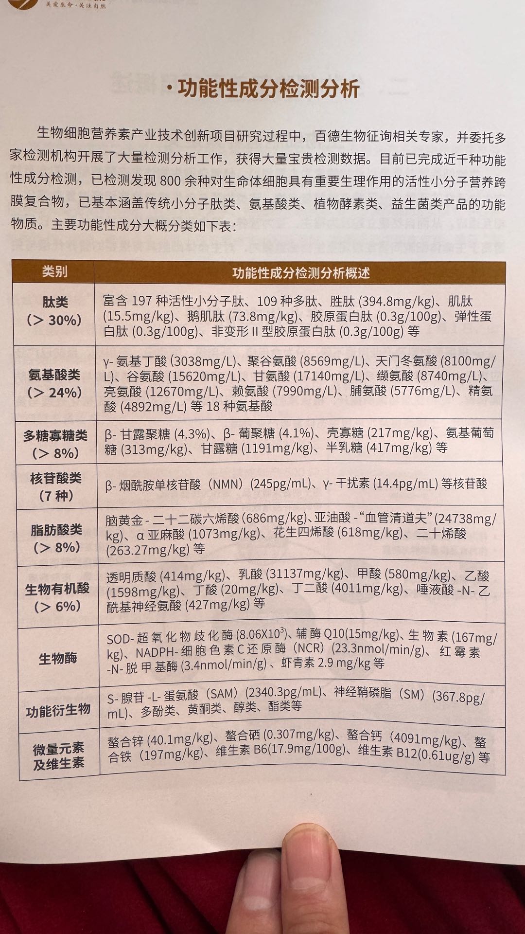 管先生找合伙人寻代理商、B端厂家、经销商等提供OEM贴牌、代加工服务等重点原料批发