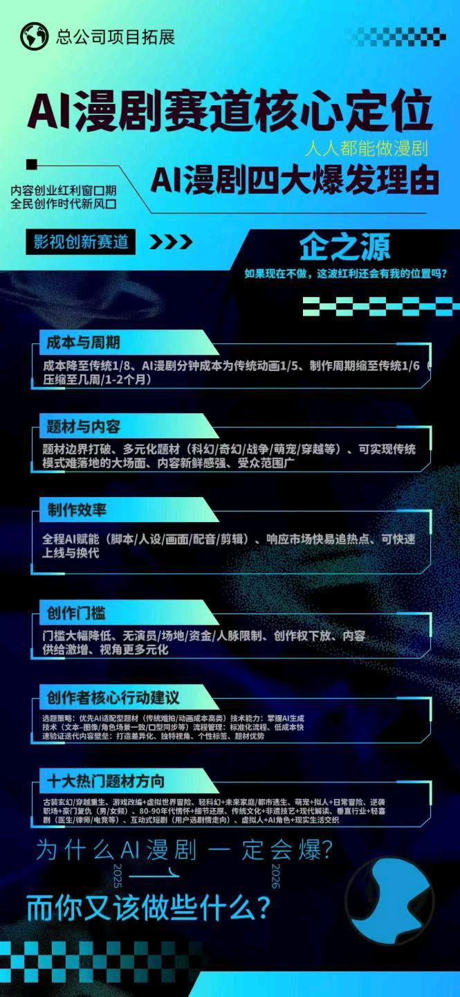 孙女士抖音漫剧赛道