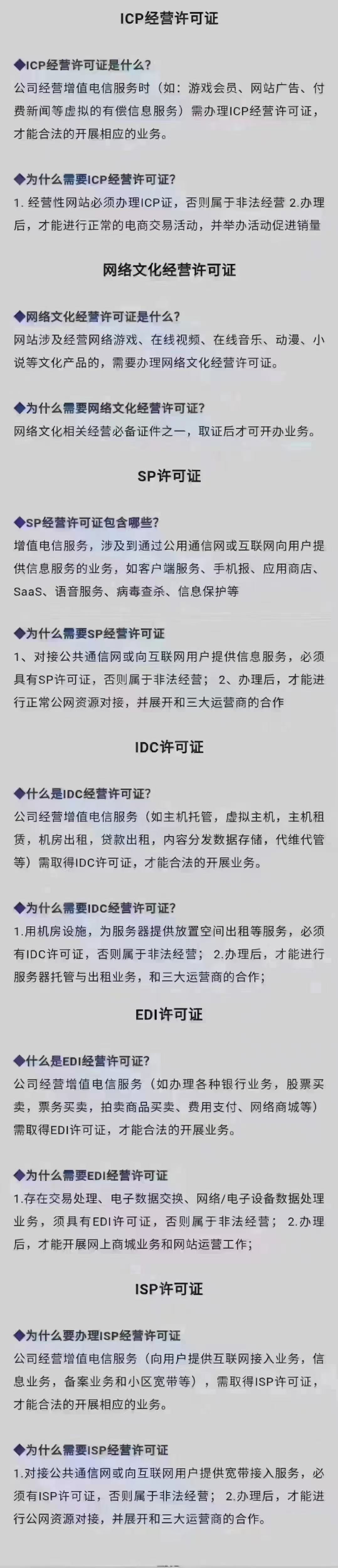 王先生其他供需专业一手办理内外资 增值电信业务许可 可加急 疑难