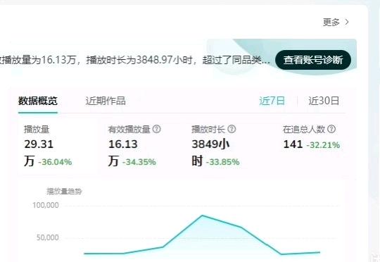 侯文瑶找合伙人腾讯视频创作者分成，免费带单号，寻执行力合作