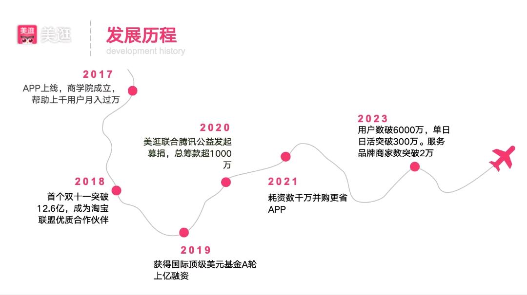 李志成找合伙人美逛购物