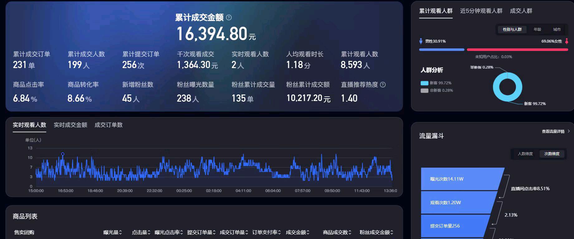 吴晨宇找合伙人
