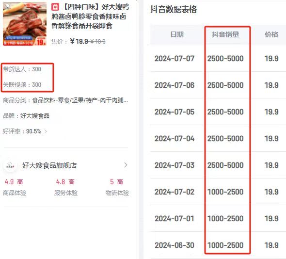 何川销货渠道松鼠优品找优质商家厂家代运营