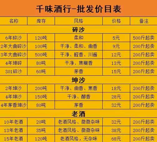 张其飞品牌货源厂家直供茅台酱香酒，低于市价50%，诚寻电商超市酒店及定制合作