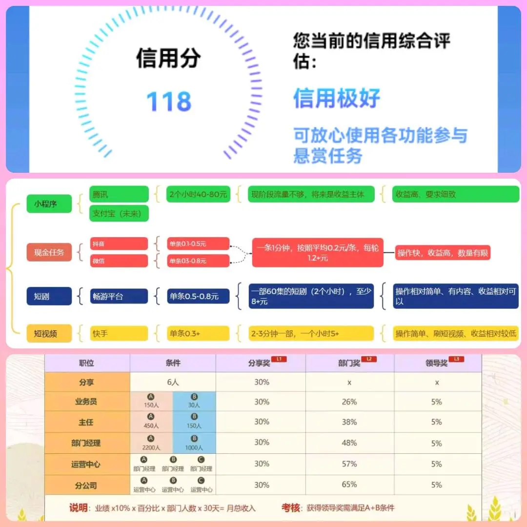 林先生其他供需长期广告平台,签电子合同,交税正规合法平台,免费项目