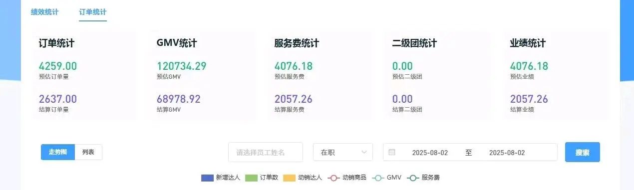 张先生找合伙人