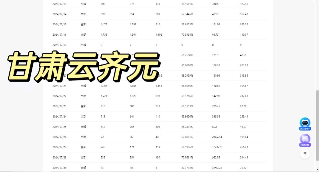 温女士找合伙人抖音字节程序