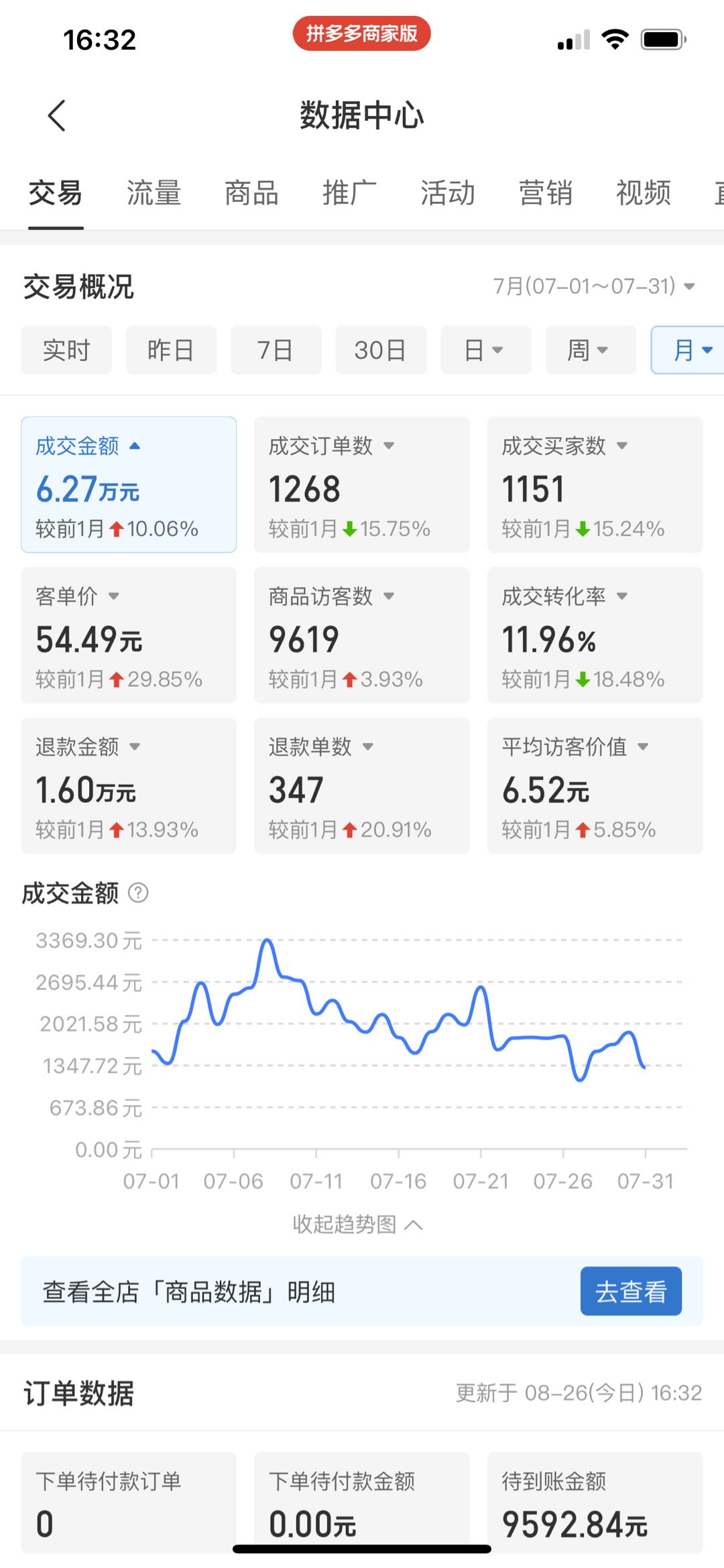 吴先生找合伙人抖店电商，境内电商
