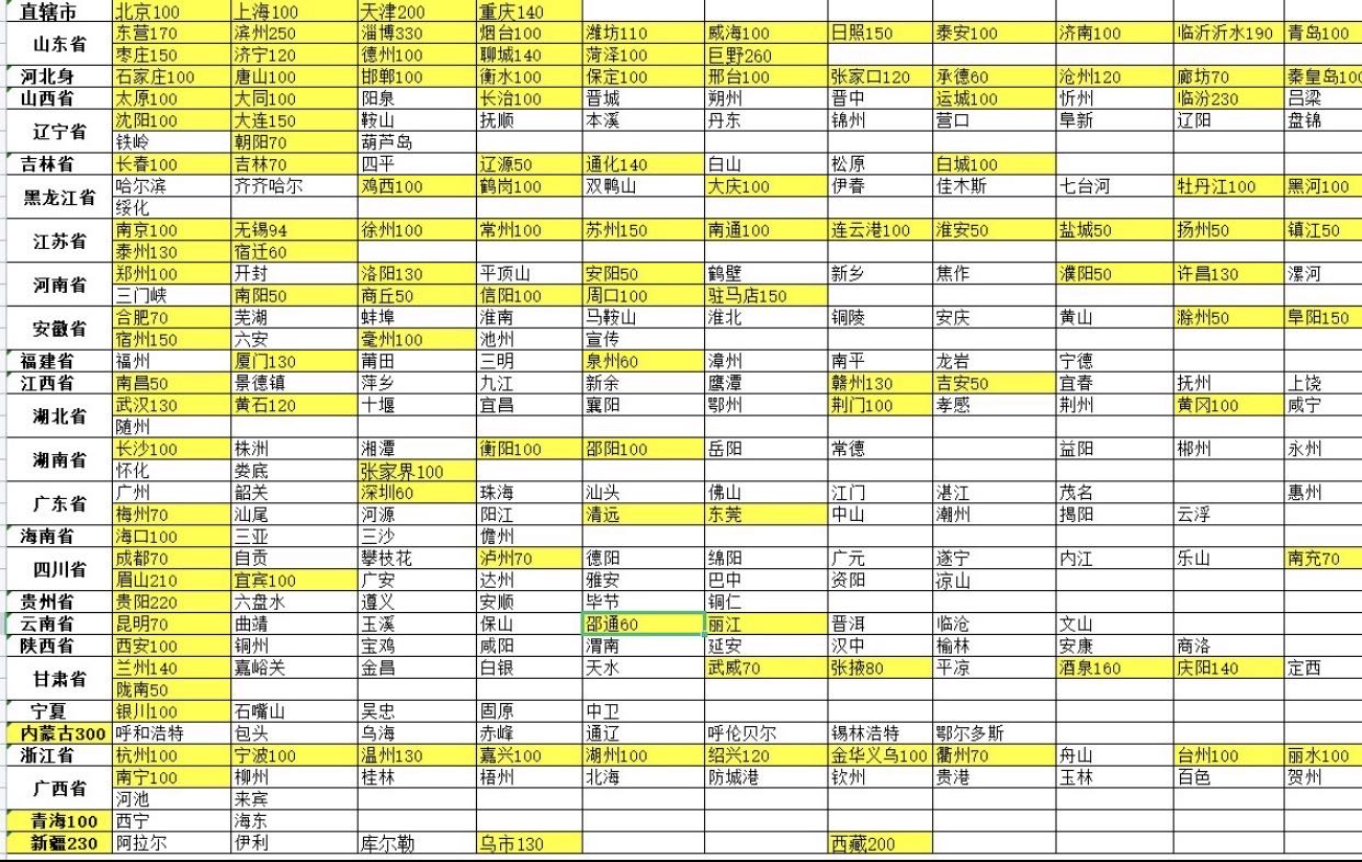 戢女士推广团队全国微信群推广，拉群，地区群，行业群