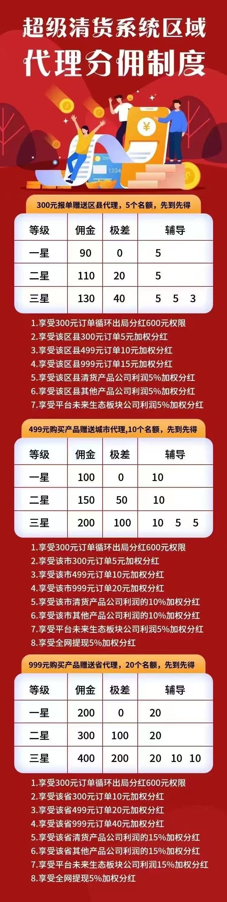 张先生找合伙人