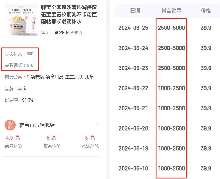周女士销货渠道提供达人资源，寻找优质商家厂家