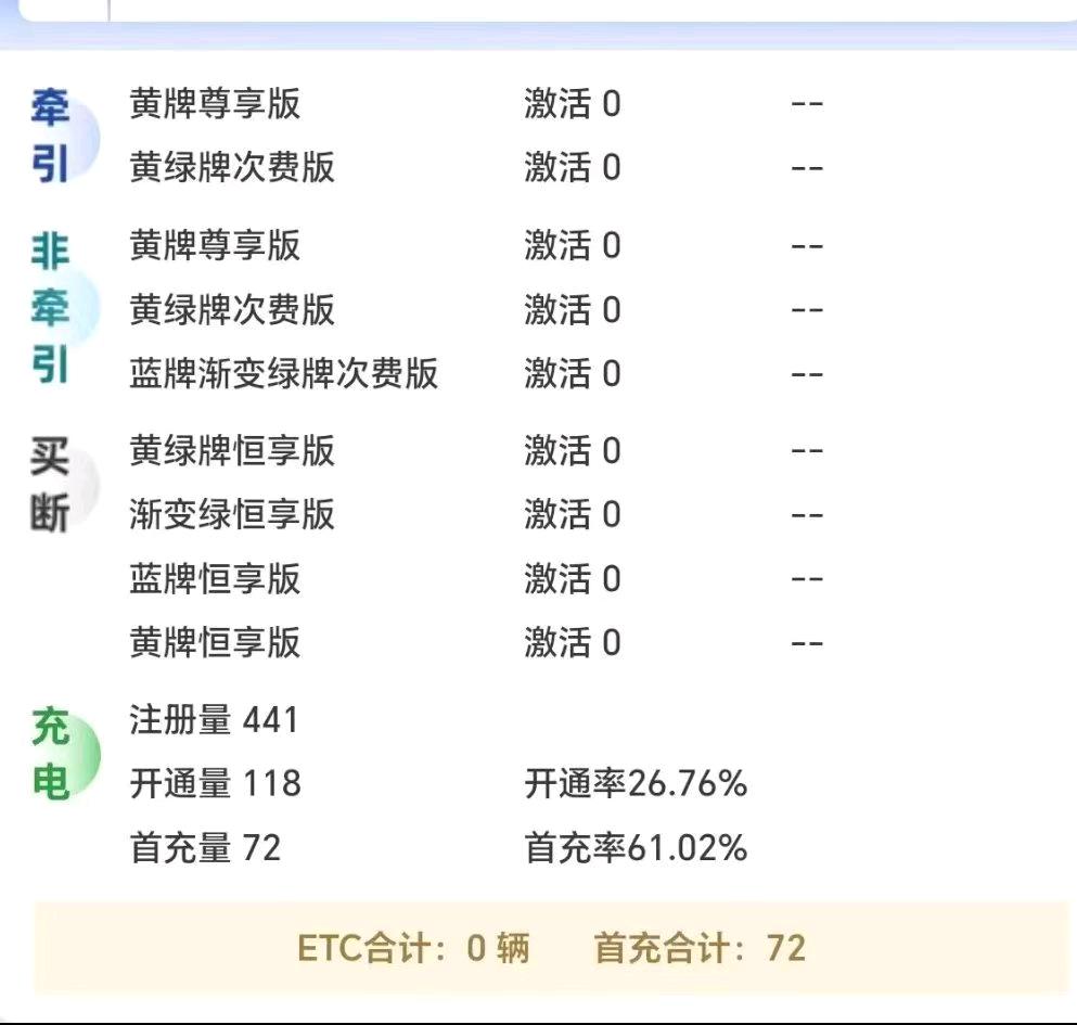甄先生地推项目解悠充电平台拉新 40/单