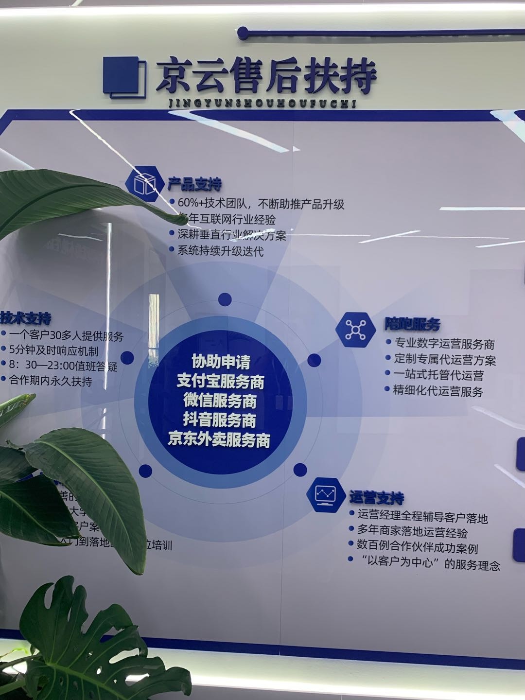 姜先生找合伙人抖音、京东、华为、微信等平台本地生活服务服务商招商