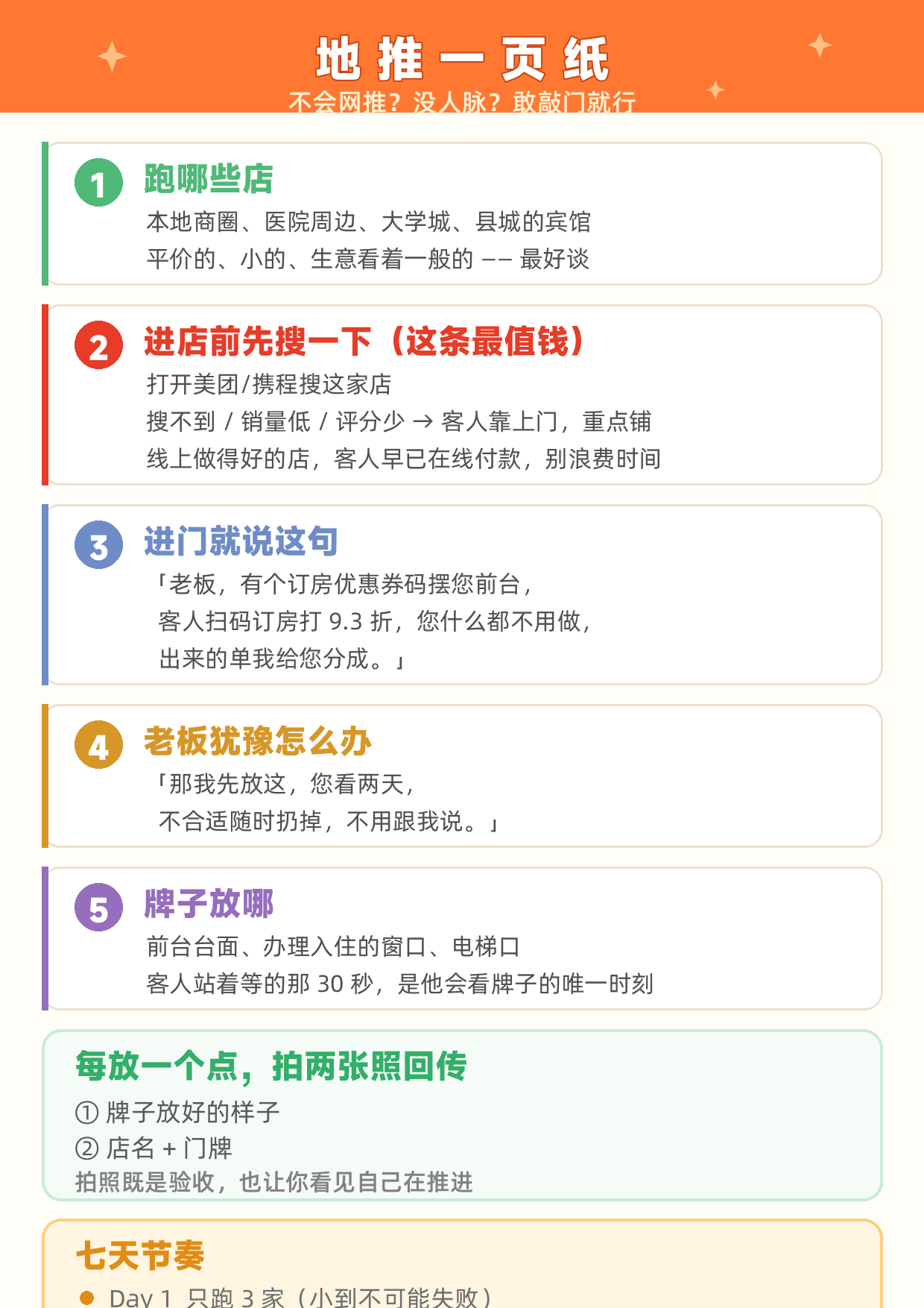 杨先生其他供需滴滴酒店订房推广 25元/单 招地推 需出门跑本地宾馆 周结